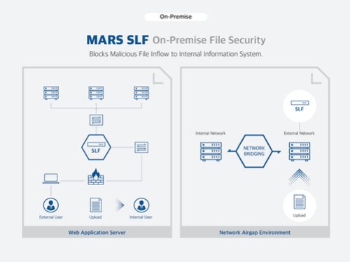 SLF – Assembly-Level File Security Solution