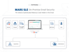 SLE – Secure Email Gateway with Real-Time Threat Blocking