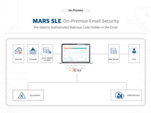 SLE – Secure Email Gateway with Real-Time Threat Blocking