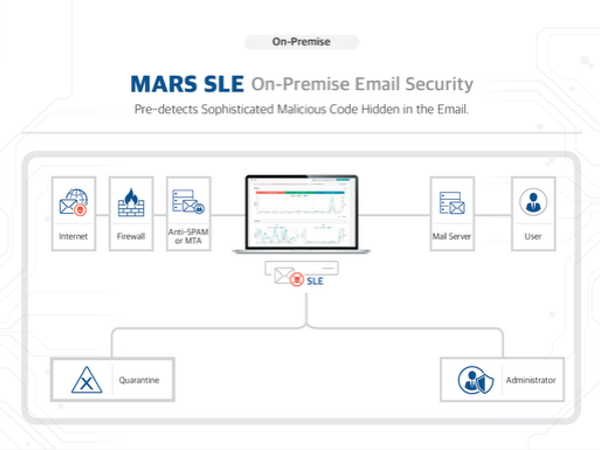 SLE – Secure Email Gateway with Real-Time Threat Blocking