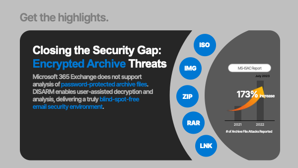 DISARM – Intelligent Cloud Email Security (ICES) for Microsoft 365