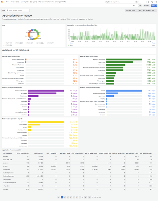 LUCAS – Log Unified Central Analysis System
