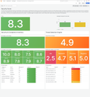 LUCAS – Log Unified Central Analysis System