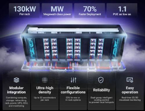 High-Density AIDC Solutions