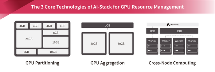 AI-Stack: AI Infrastructure Management Solutions