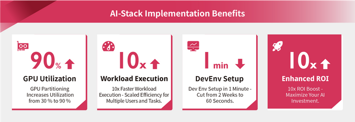 AI-Stack: AI Infrastructure Management Solutions