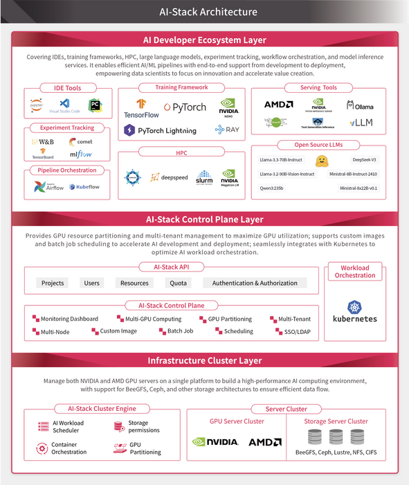 AI-Stack: AI Infrastructure Management Solutions