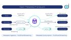 OpenMetadata – Unified Metadata & Governance for Big Data Ecosystems