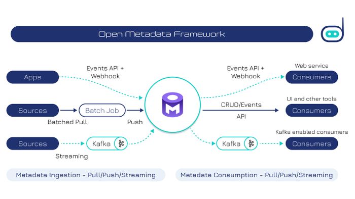 OpenMetadata – Unified Metadata & Governance for Big Data Ecosystems