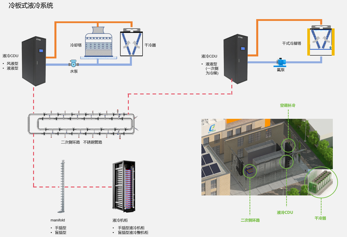 Cold plate liquid cooling solution for data centers