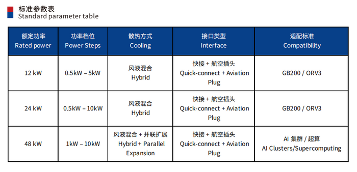 Rack-level Hybrid Cooling Load Bank