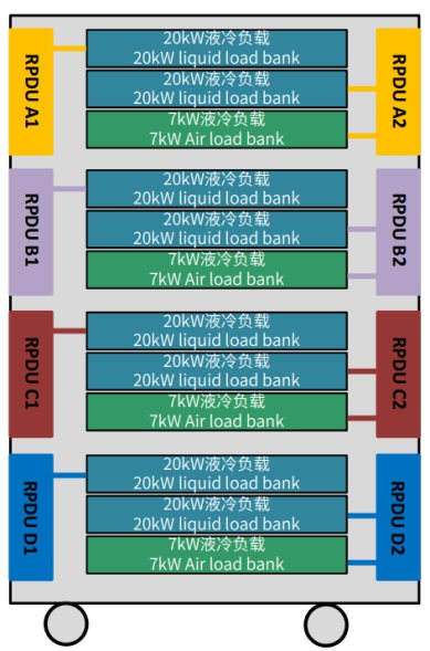Rack-level Hybrid Cooling Load Bank
