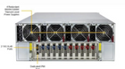 Supermicro HGX B200 server