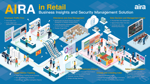 airaRetail