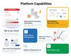 AI-Powered White-Label Cloud Commerce Platform for Data Centers & Cloud Providers
