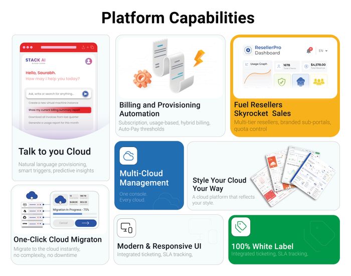 AI-Powered White-Label Cloud Commerce Platform for Data Centers & Cloud Providers