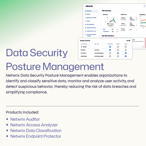 Data Security  Posture Management