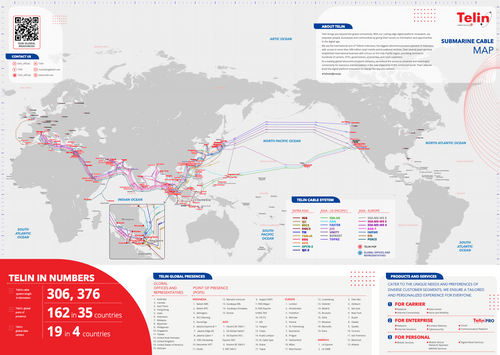 Telin Cable System