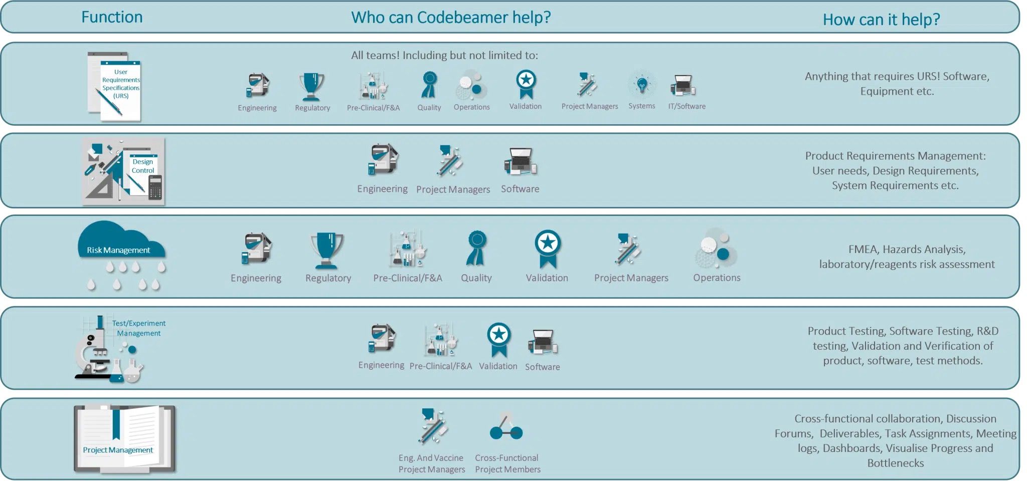 Application Lifecycle Management (ALM)