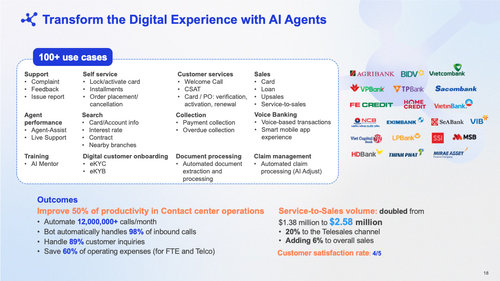 FPT AI Agents