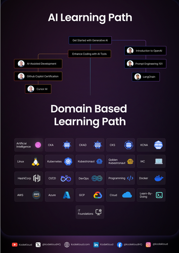 AI-ready Skills for Future-ready roles