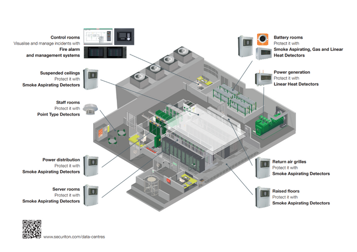 Advanced fire protection for  Data Centres