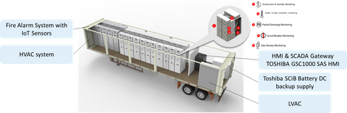 Digital Mobile Substation
