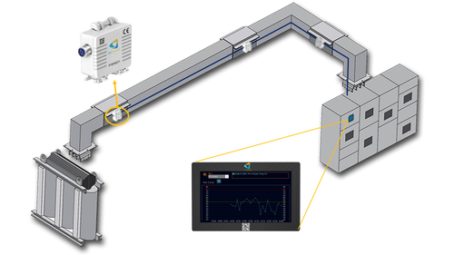 Ensuring Power Reliability: PTSPS071 Infrared Busduct Monitoring for AI Data Centres