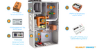 Advanced Partial Discharge & Thermal Monitoring for MV Infrastructure