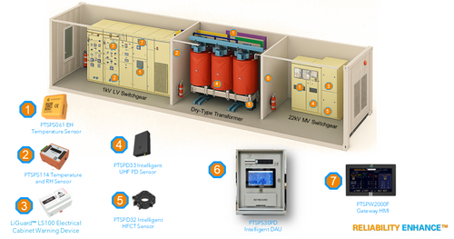 Advanced Partial Discharge & Thermal Monitoring for MV Infrastructure