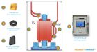 Advanced Partial Discharge & Thermal Monitoring for MV Infrastructure