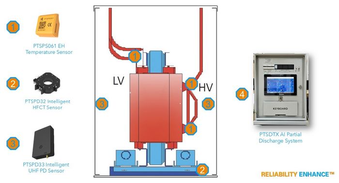 Advanced Partial Discharge & Thermal Monitoring for MV Infrastructure