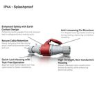 CEEFORM Industrial Plugs and Sockets (IEC 60309) for Data Center Server Racks