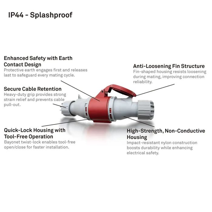 CEEFORM Industrial Plugs and Sockets (IEC 60309) for Data Center Server Racks