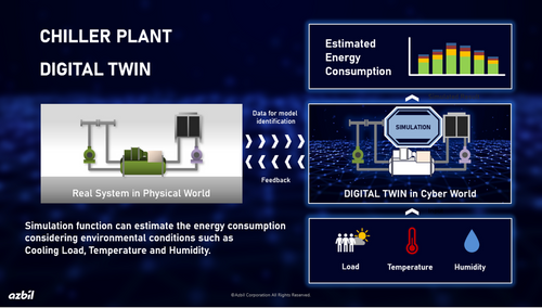 Chiller Plant Digital Twin