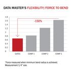Data Master™ Eco Cooling Hose