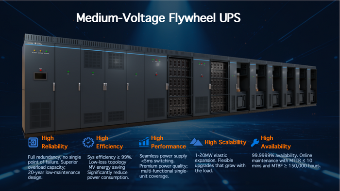 Medium-Voltage Flywheel UPS Solution for AI Data Centers