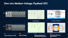 Medium-Voltage Flywheel UPS Solution for AI Data Centers