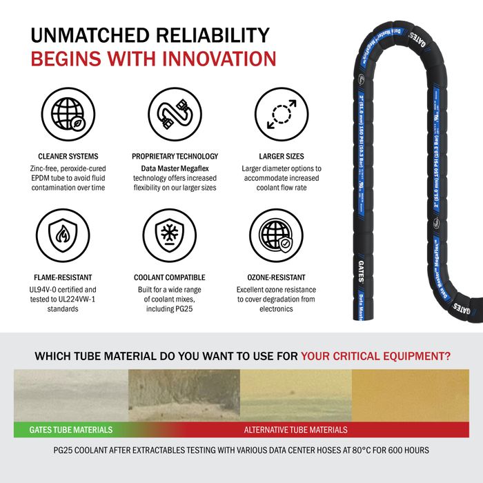 Data Master™ MegaFlex™ Cooling Hose