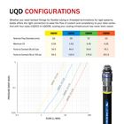 Gates Data Center Couplings