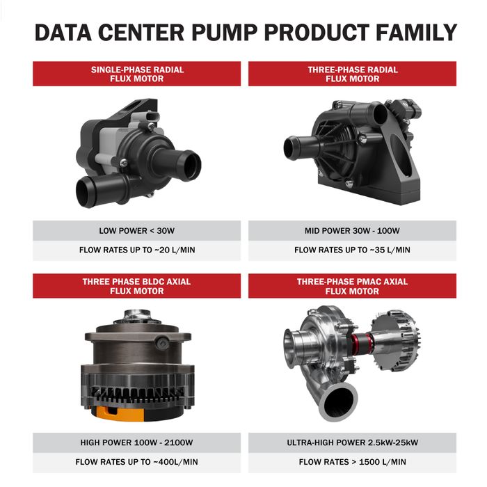 Gates Data Center Pumps