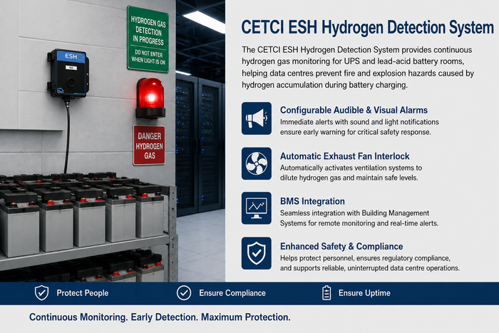 CETCI ESH Hydrogen Detection System for Critical Battery Safety