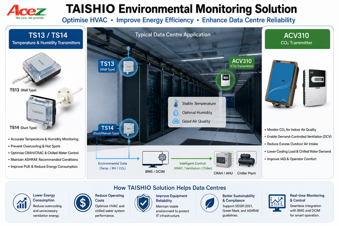 TAISHIO Environmental Monitoring Solution for Energy-Efficient Data Centres
