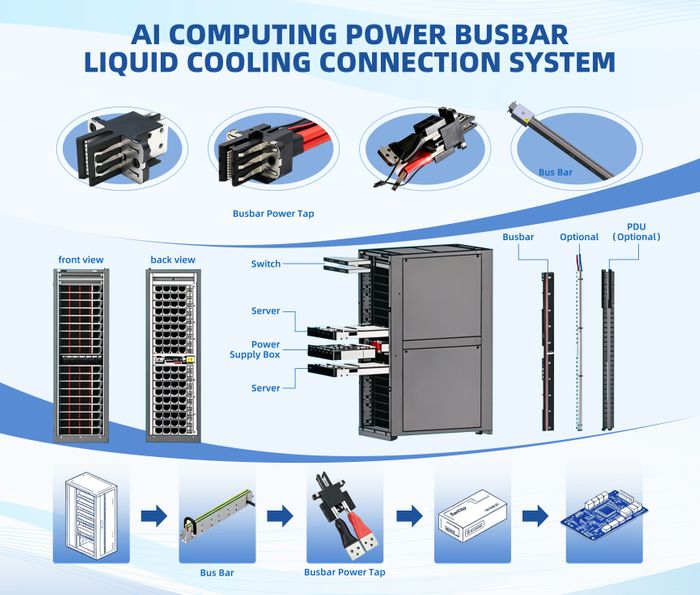 AI Server product/liquid cooling system products