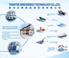 AI Server product/liquid cooling system products