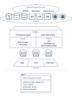 Arcfra Enterprise Cloud Platform