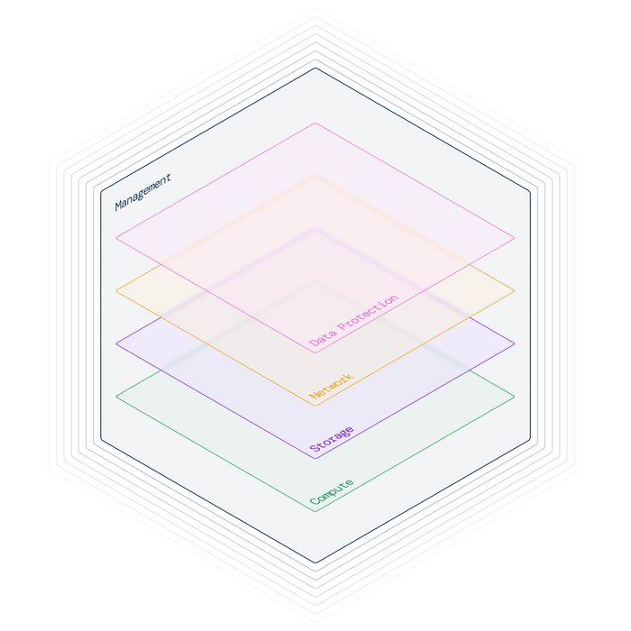 Arcfra Enterprise Cloud Platform