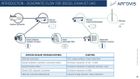 Diesel Particle Filter (DPF)