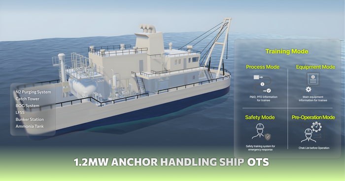 1.2 MW Anchor Handling Ship OTS