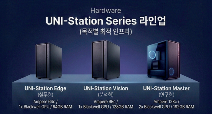 UNIVAULT — Secure On-Premise AI Workstation